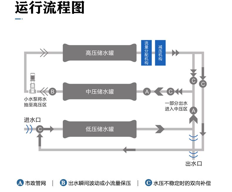 三腔無負(fù)壓-(2).png